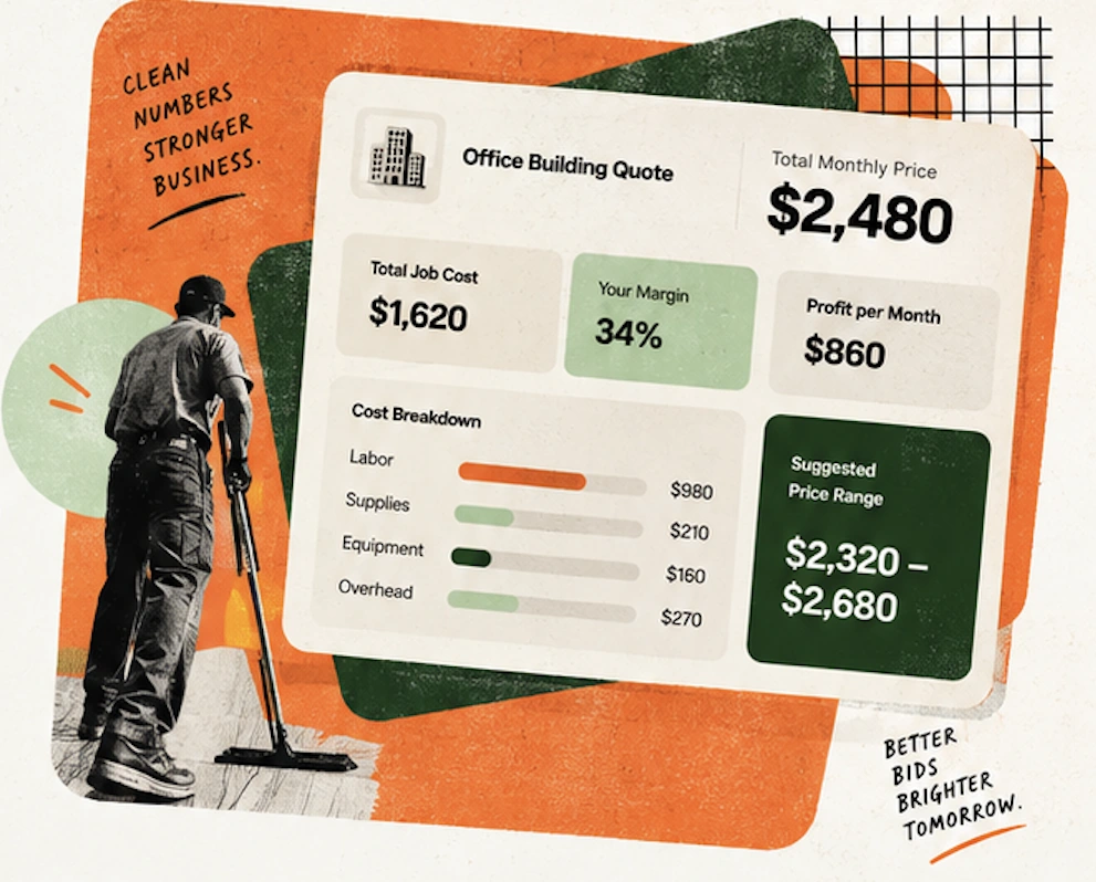 Quote Confident collage: a cleaner at work beside the owner's Cost Review for a sample office building, showing a recommended price of $2,280 a month, an annual job cost of $20,436, about 25% margin, a minimum safe price of $2,010 a month, and a cost breakdown of labor, supplies and overhead. This is the owner's numbers view, not the client document.